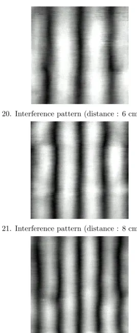 Fig. 17. Interference pattern (distance : 8 cm)