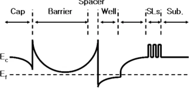 Fig. 2. Phtovoltage spectrum as a function of photon energy at room temperature. Inset is present Gaussian’