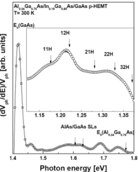 Fig. 3. (dV ph /dE)/V ph spectrum as a function of photon energy at room temperature. Inset is present the  line-shape’ fit in ranges from 1 to 1.4 eV.