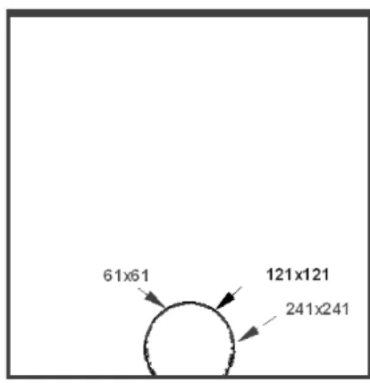 Fig.  3  Comparison  of  two  boundary  conditionsFig.  2  Effect  of  different  grid  sizes  (θw=130o)
