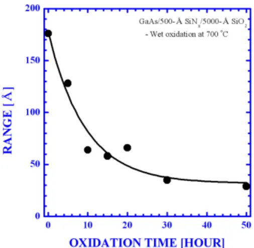 Fig. 5. Optical micrograph of PECVD oxide surfaces heat-treated for 3 hours at 700 ◦ C