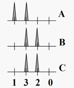 Fig. 3. Scheme of all-optical CARRY.