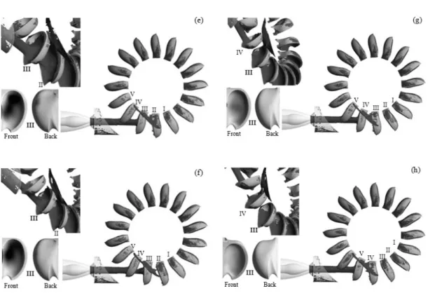 Fig.  6  Runner  torque  variations  versus  angular  position  (continued) 특성을 도출할 수 있었고 그 결과, 최적설계단계에서 고려되 어야 할 대표적인 설계변수들을 제안하였다