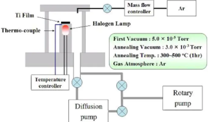Fig. 1 \ " fü < ° ú  s  diffusion pump\  ¦ s 6   x  #   íl    /BN  ¸ 5 × 10 −5 Torr_   ¦ /B N` ¦ ëß [þt # QÅ Ò%3  ¦, 3 × 10 −3 Torr_  Ar ì r0 Al \ " f 1r çß  1l xîß  \ P % o   %i  