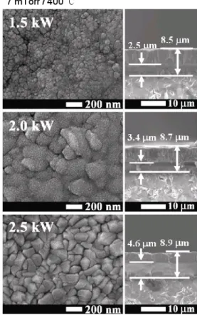 Fig. 2. Surface and lateral SEM images of Ti thick films with different dc power.