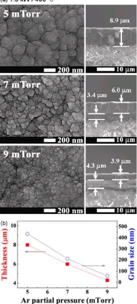 Fig. 4. Surface and lateral SEM images of Ti thick films with different vacuum annealing temperature.