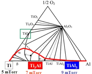 Fig. 9. The schematic diagram of crystal structure for interface of Ti thick film and Al 2 O 3 substrate.