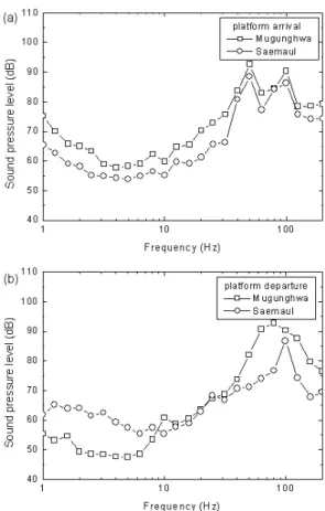 Fig. 12. Low frequency noise effect with sound pressure level. " f H {9 &amp;ñ ô Ç â ¾ Ó`¦  Ðs t  ·ú § ¦ e # Q "î SX ô Ç [O "î s  #Q  9îr X <, s כ 	É r 1lx r \   è6£ §` ¦ 8£ ¤&amp;ñ `¦  t  ·ú §É r "é¶  õ