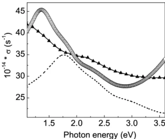 Fig. 10. Experimental (solid triangles) OC spectrum for the ion-beam treated (3.0 nm Fe/2.0 nm Si) 50  mul-tilayered film together with calculated and broadened (dashed line) and also self-energy corrected OC (open circles) spectra.