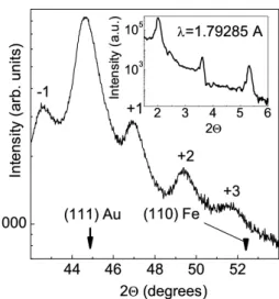 Fig. 2. The experimental (a) OC and (b) ε 1 spectra for the Fe/Au multilayered films together with those for Fe.