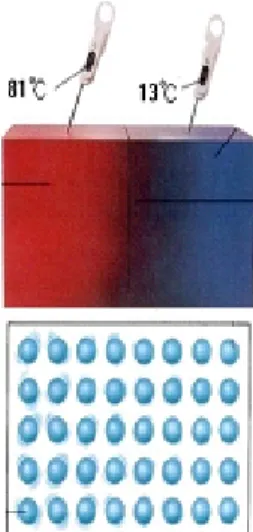 Fig. 1. A textbook figure explaining thermal conduction I   ¸ü < Óü t|9 _  © I     o\  @ /ô Ç Y>  "î _  < ÆÒq t[þt \  @ /ôÇ½¨^&amp;h YV ½¨ õ ìr$3`¦ :x# {9©&amp;h â+«>õ