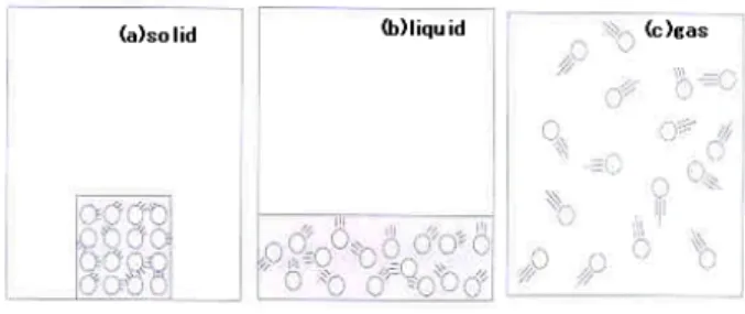 Fig. 4. A textbook figure explaining phase change II