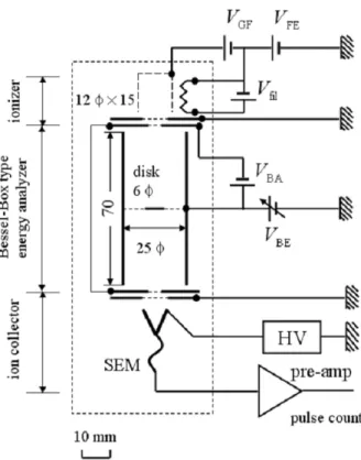 Fig. 8. Gauge output (V DC ) vs. room temperature ( ◦ C) as a function of elapse time in IG B 