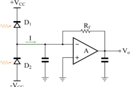 Fig. 1. Balanced homodyne detection