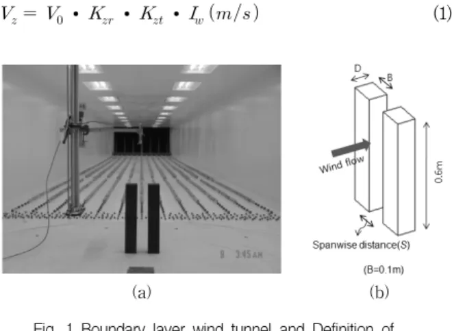 Table  1  Definition  of  spanwise  distance  ()는 신뢰성 있는 출력곡선이 필수적이며 풍황 중 특히 풍속과 난류강도에 대한정보가 특히 중요하다
