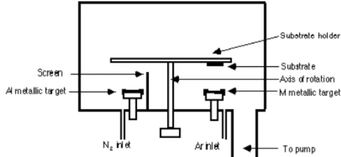 Fig. 3. Schematic diagram of a solar selective absorber with double cermet layers, a low metal volume fraction (LMVF) cermet layer on a high metal volume fraction (HMVF) layer.