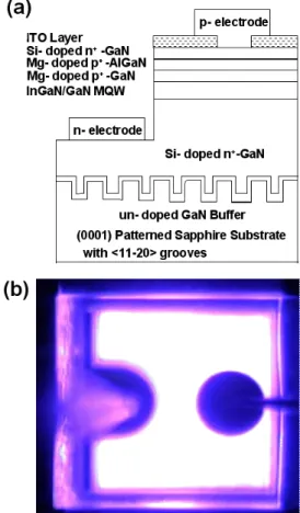 Fig. 1. Cross-sectional SEM image of GaN-based LED structure grown on the LEPS.