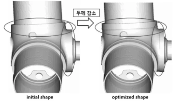 Fig.  10  목적함수와  제한조건의  변화