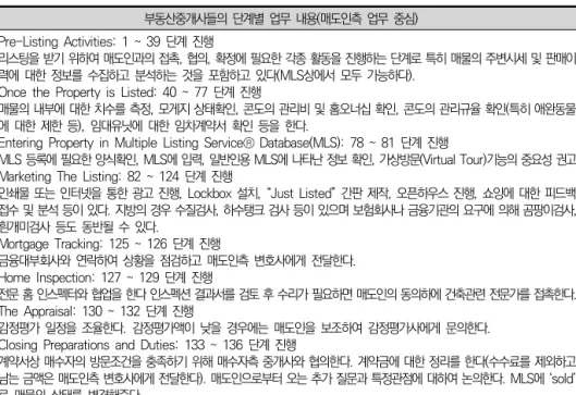 표 3. 캐나다 부동산중개사들의 단계별 업무 내용