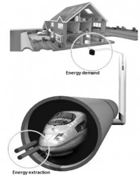 Fig. 1. Utilization of ELS System on winter &amp; summer