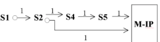 Fig. 7. The process of suggesting A-IP (Application In- In-quiry Problems) Ñüt P: , ô Çt  °ú  Ér Ä »+þ A_  Ã Ð½ ¨ëH ] j\¦ ] jîß  H X <\  ¸ #  Q t    ¦õ &amp;ñ s  e `¦ Ã º e %3  