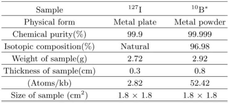 Fig. 2 \    ? /% 3  ¦, z  ´+ « >\   6   x ÷ &amp;# Q   ×  æ$ í   q '  
