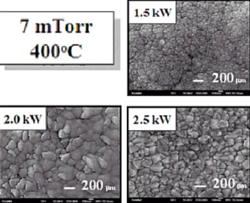 Fig. 2. Lateral images and thickness of Ti films with different DC powers. Ti ~Ã Ì} ` ¦ 7£ xÃ Ìô  Ç Ê ê íß  èü < /BN l × æ_  Ã ºìr õ _  ìø Í6£x ` ¦ }  l  0 AK  r « Ñ\ ¦  /B N 6 x l \  Ð 'a  %i  ¦,  /BN \ "f _  \ P