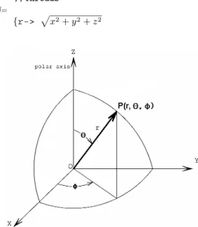 Fig. 1. Spherical polar coordinates depicting on the base of rectangular coordinates.
