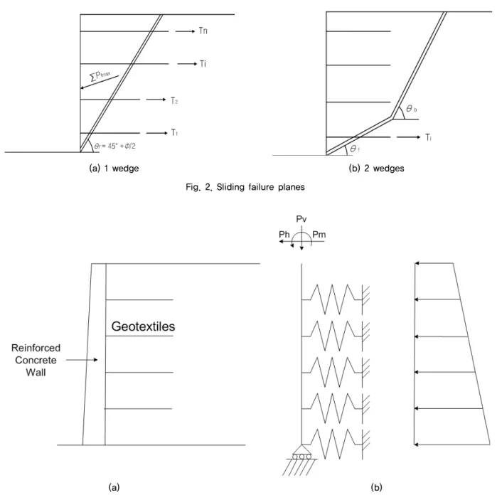 Fig. 3. Structure model for analysis and soil pressure distribution (Horii et al., 1994)