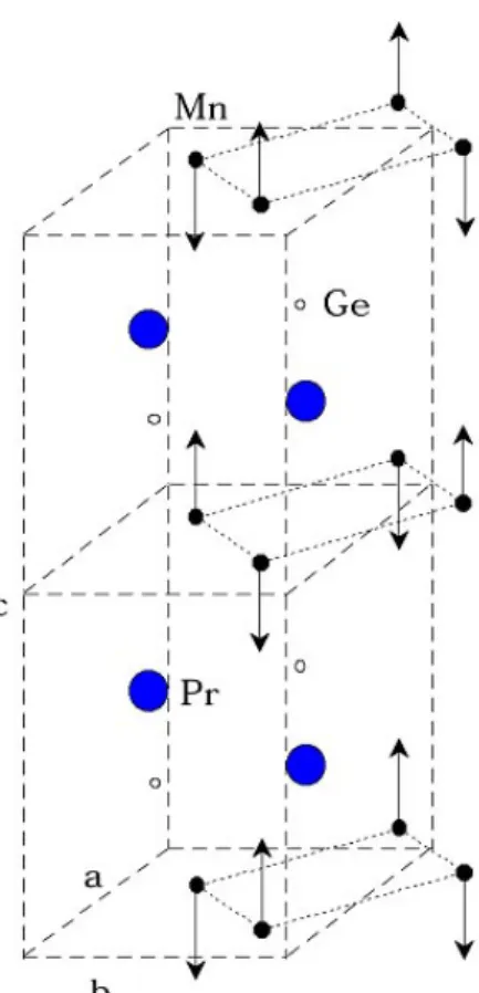 Fig. 1. Magnetic structure of PrMnGe at room temper- temper-ature.   s F K5Å q " é¶  H  l   ¸F' pà Ô[þt s  :£ ¤&amp;ñ ô Ç ~½ Ó¾ ÓÜ ¼ Ð ¾Ó   9H  l  q 1p x~½ Ó$í `¦ t Ù ¼ Ð "é¶  [þt  s _   o   0 >t   