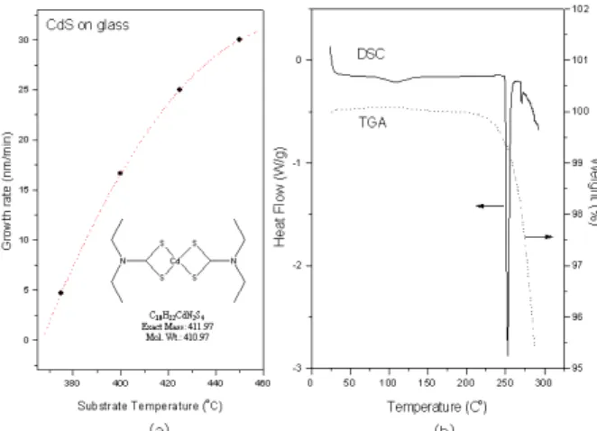 Fig. 2. X-ray diffraction(XRD) patterns of hexagonal and cubic phase CdS samples grown on GaAs (111) and (100) substrates by low pressure metal organic chemical vapor deposition(MOCVD)