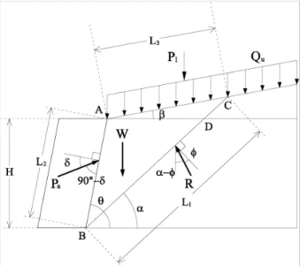 Fig. 1. General Scheme for Active Earth Pressure Estimation.