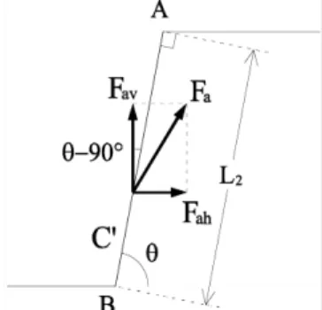 Table 1. Summary of Acting Forces Around Soil Wedge