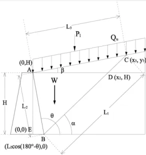 Fig. 7. Coordinates of Point A, B, C, D and E. (14)