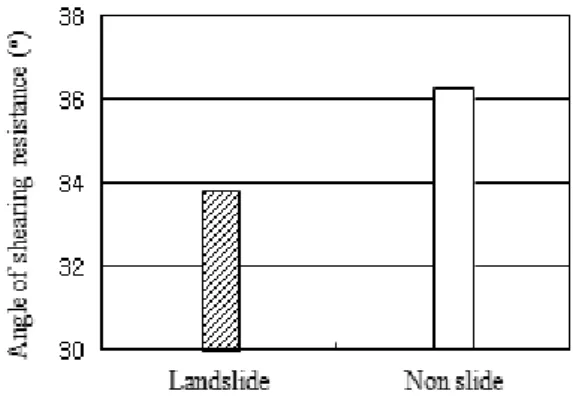 Fig. 6. Relationship between liquid limit and plastic index in  plasticity diagram of soils collected from the study  area