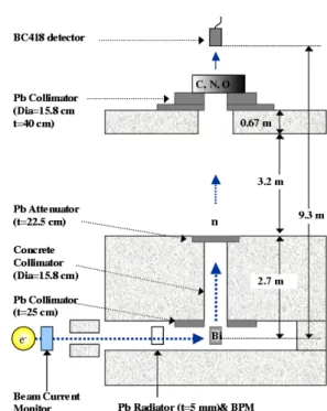 Fig. 1. Experimental arrangement for measuring neutron spectrum.