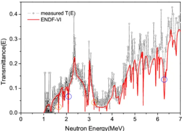 Fig. 10. Measured and calculated transmittances of dou- dou-ble layered carbon and oxygen.