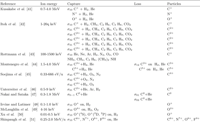 Table 4. Sources of electron capture and loss cross-sections for C, O, and N ions published since 1988.