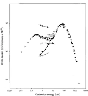 Fig. 12. Single electron capture cross-sections for C + interactions with molecular hydrogen