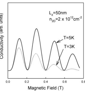Fig. 1. DC Conductivity as a function of magnetic field. N α , N β × æ  Ér Ã º( 	H Ã º)s  