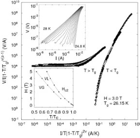 Fig. 17. Upper part shows the M -H hysteresis loop at 5 K (solid circles), 15 K (open circles), and 25 K  (tri-angles)