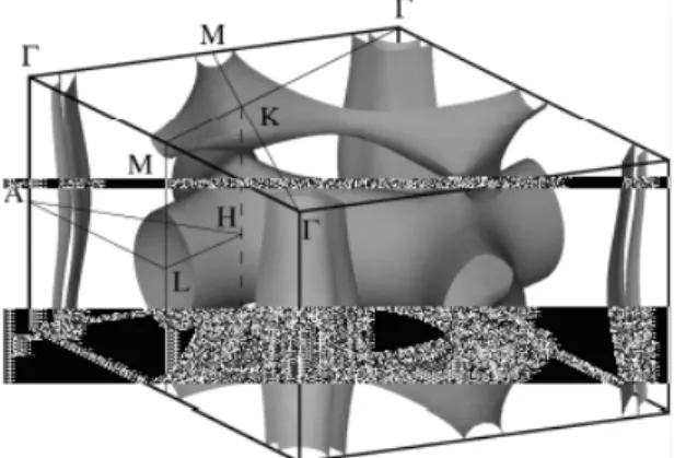 Fig. 3. Temperature dependence of the critical current density of a 3D polycrystalline MgB 2 in the magnetic field