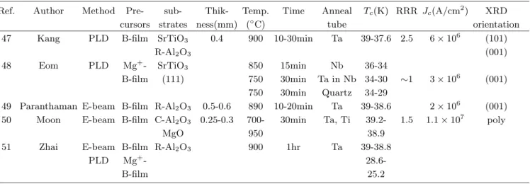 Fig. 7. Resistivity versus temperature for a 225 nm thick MgB 2 film grown on 4H-SiC by HPCVD