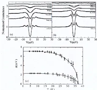 Fig. 12. Temperature dependence of σ 1 at 17.9GHz for MgB 2 samples S1210(squares), S1211(circles), and a Nb thin film(triangles)
