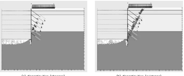 Table 5. Maximum Displacement amount of temporary facility wall