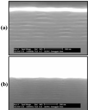 Fig. 4. Critical thickness as a function of germanium content. The closed box is experimental data and the curves are Matthews-Blakeslee and People-Bean models, respectively