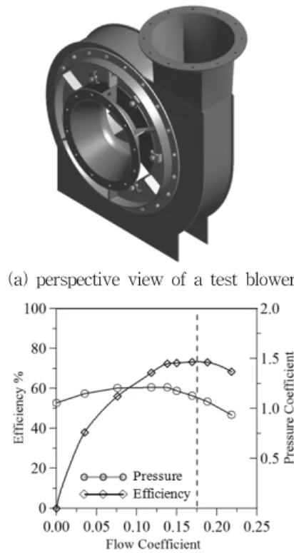 Table  1  Design  specifications  of  a  test  blower(a)  perspective  view  of  a  test  blower
