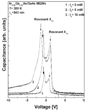 Fig. 1. The plot of photocapacitance versus voltage at room temperature. Ü ¼  9, éß Ò o o © u \ ¦ :x õ ô Ç  ¸ Fg "é ¶_  [ jl \ ¦ 10 −5 W/cm 2  Ð {9 &amp;ñ  >   #  r « Ñ\   ¸  %i  