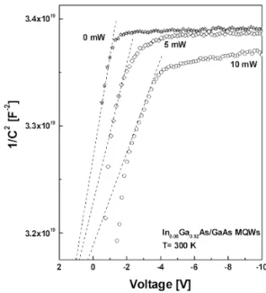 Fig. 2. Possible escape mechanisms for photo-generated carriers out of the quantum well