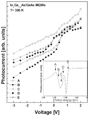 Table 1. Transitions in quantum well.